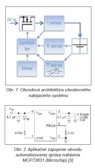 Obr. 1, 2